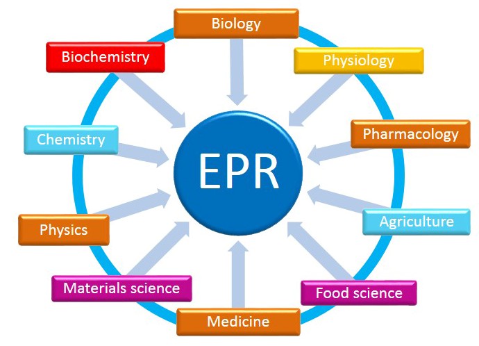 لاستیک اتیلن پروپیلن یا EPR