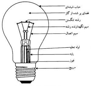 سرپیچ لامپ