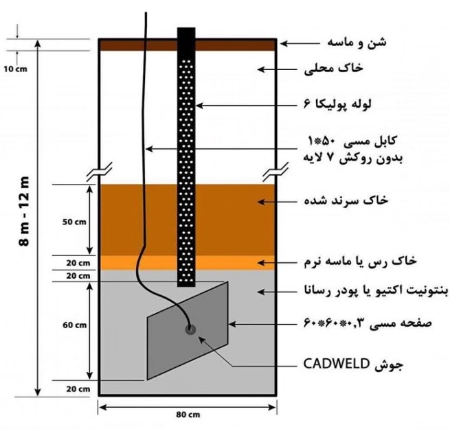 کابل چاه ارت