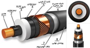 کابل برق قدرت